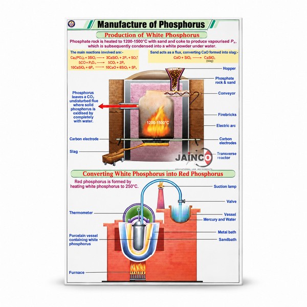 Manufacture of Phosphorus